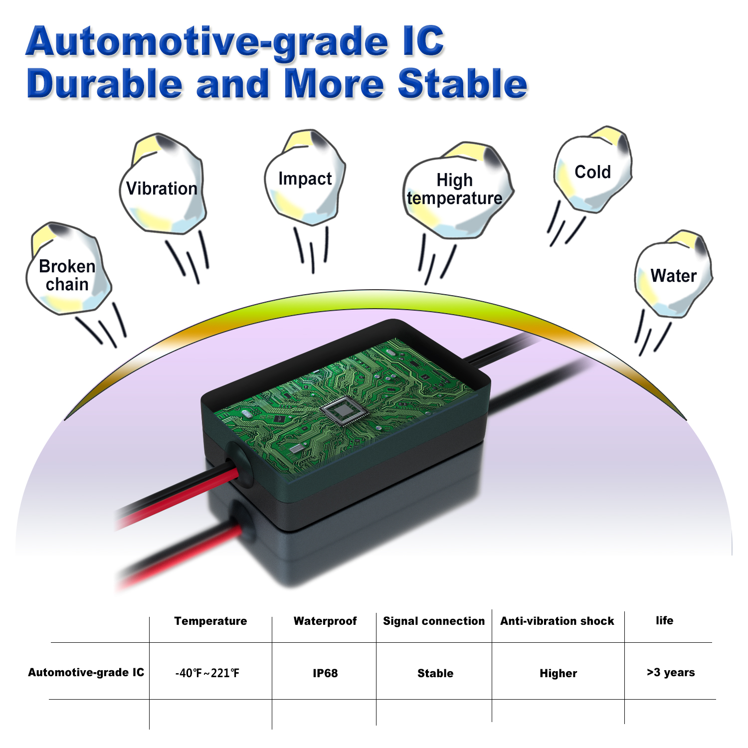 RGB Car Underglow Strip Lights - Rgb Hub Sync 评论和价格