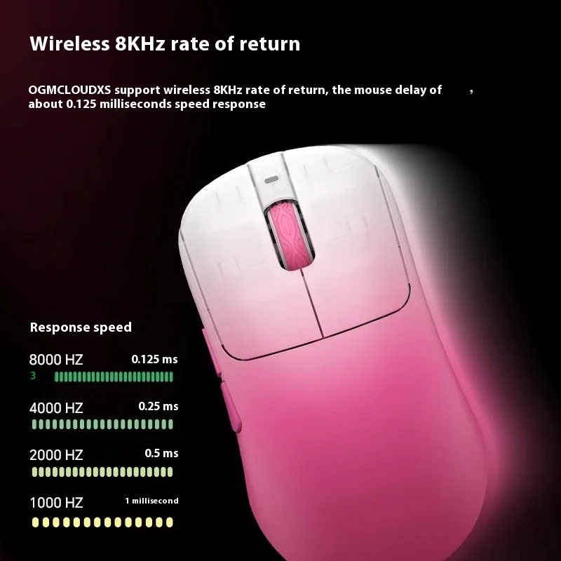 Waizowl OGM CloudXS Wireless M - Gaming Hand Accessories 评论和价格